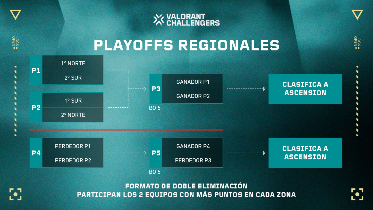 VALORANT Challengers Latam 2024 Todo lo que Necesitas Saber